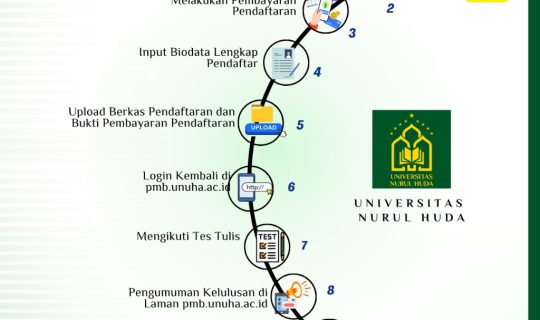 Alur Pendaftaran Calon Mahasiswa Baru Universitas Nurul Huda